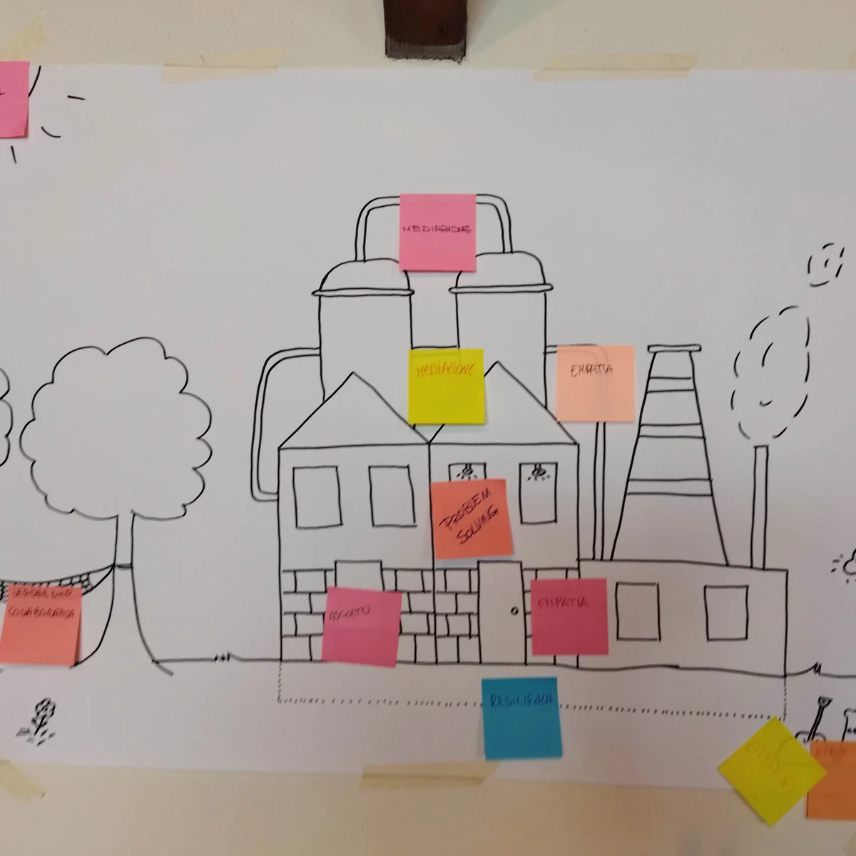 Mappa organizzativa realizzata durante un laboratorio